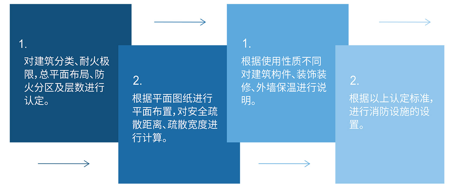 沈陽消防設計